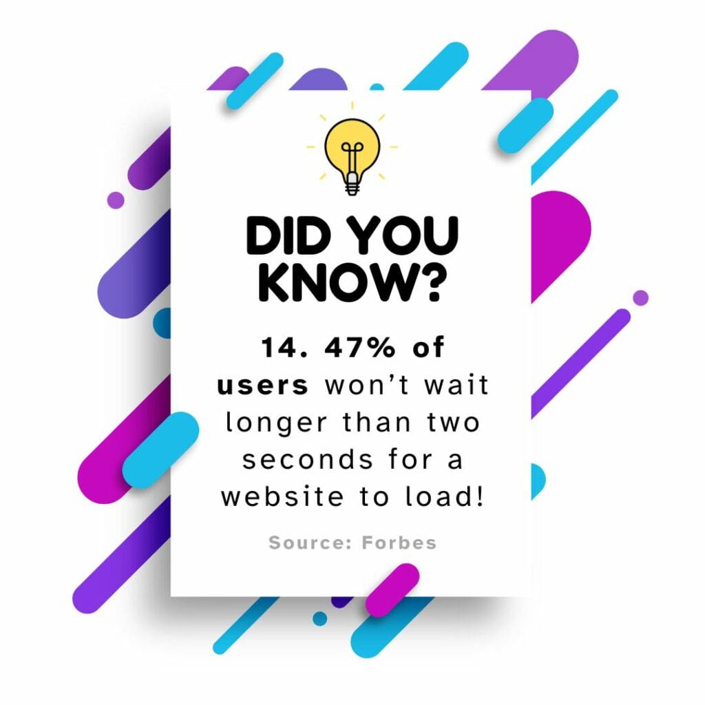 47% of users won't wait longer than two seconds for a website to load, sourced from Forbes. Bright and colorful design.