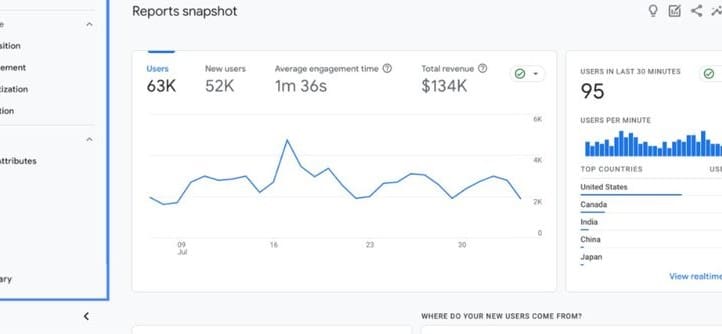 Google Analytics