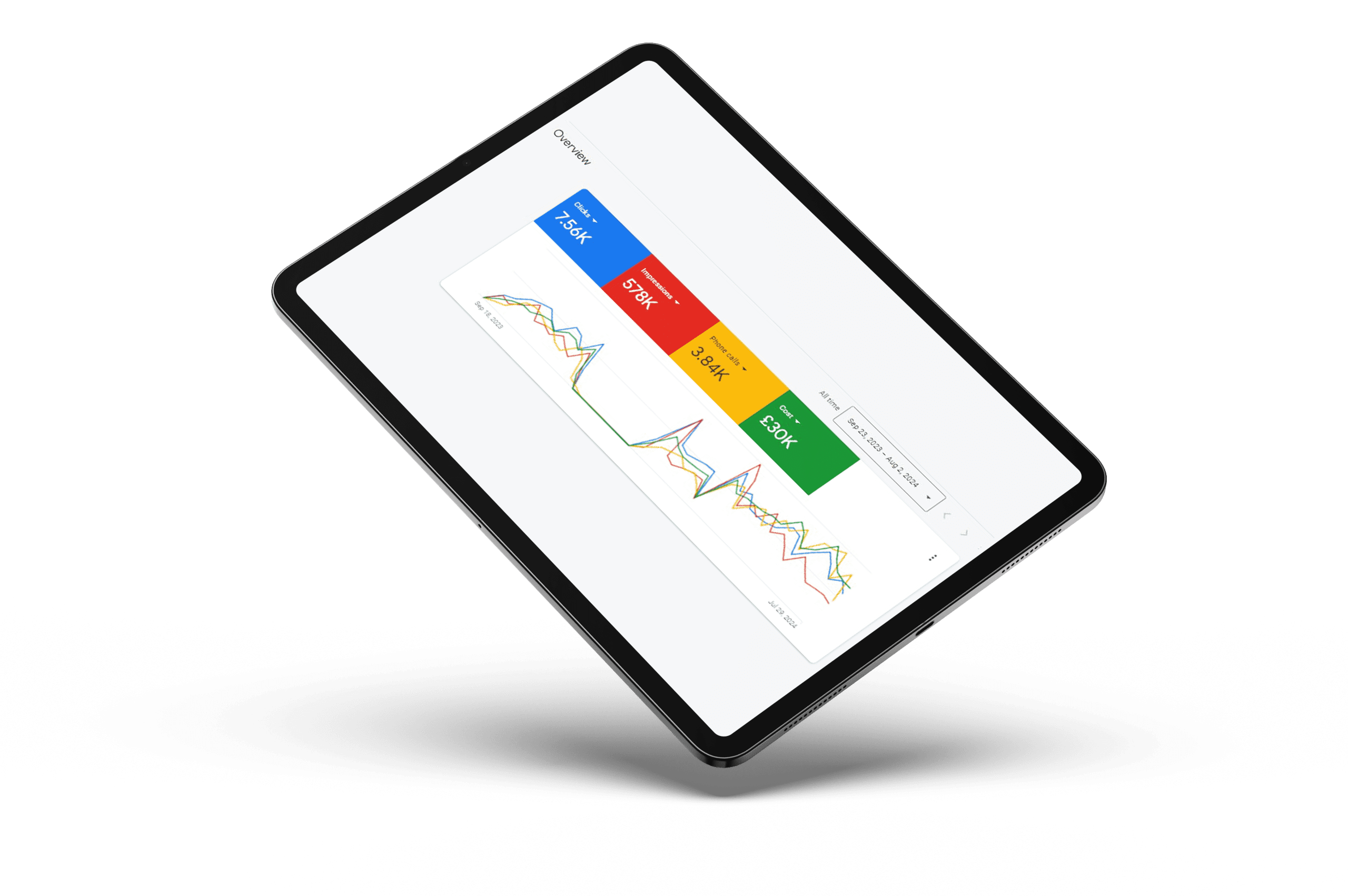Tablet displaying a line graph and statistics in colored boxes: blue, red, yellow, and green. The graph shows fluctuating data trends.